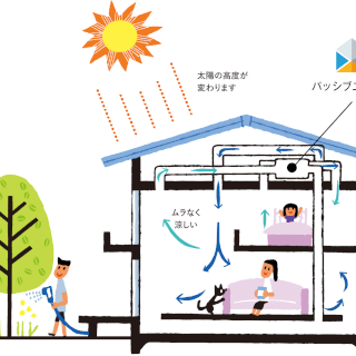 【予約制】全館空調パッシブエアコン　体験会